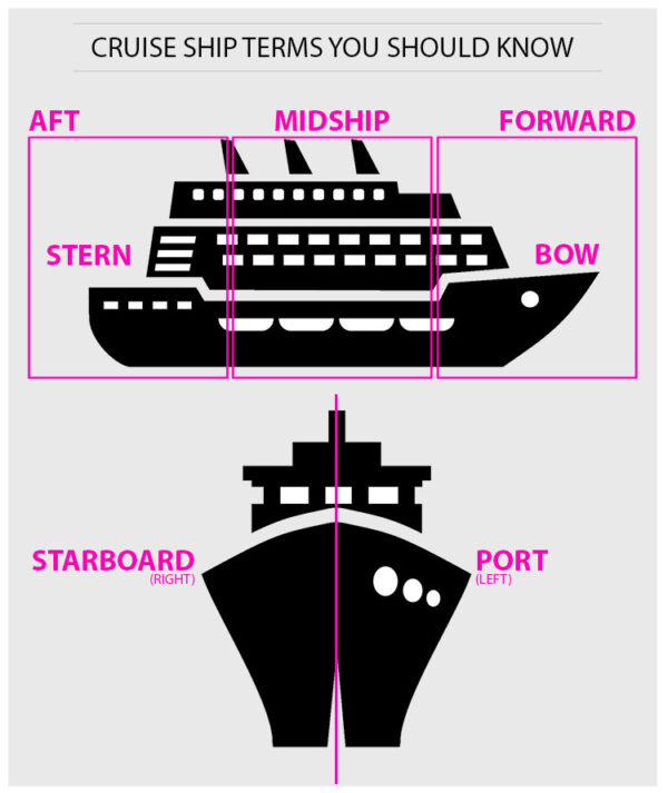 cruise ship terms
