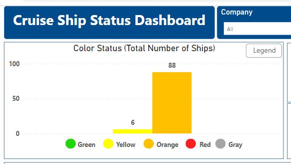 Where Did the Green Cruise Ships Go? – 100% of Cruise Ships Have COVID-19 Cases