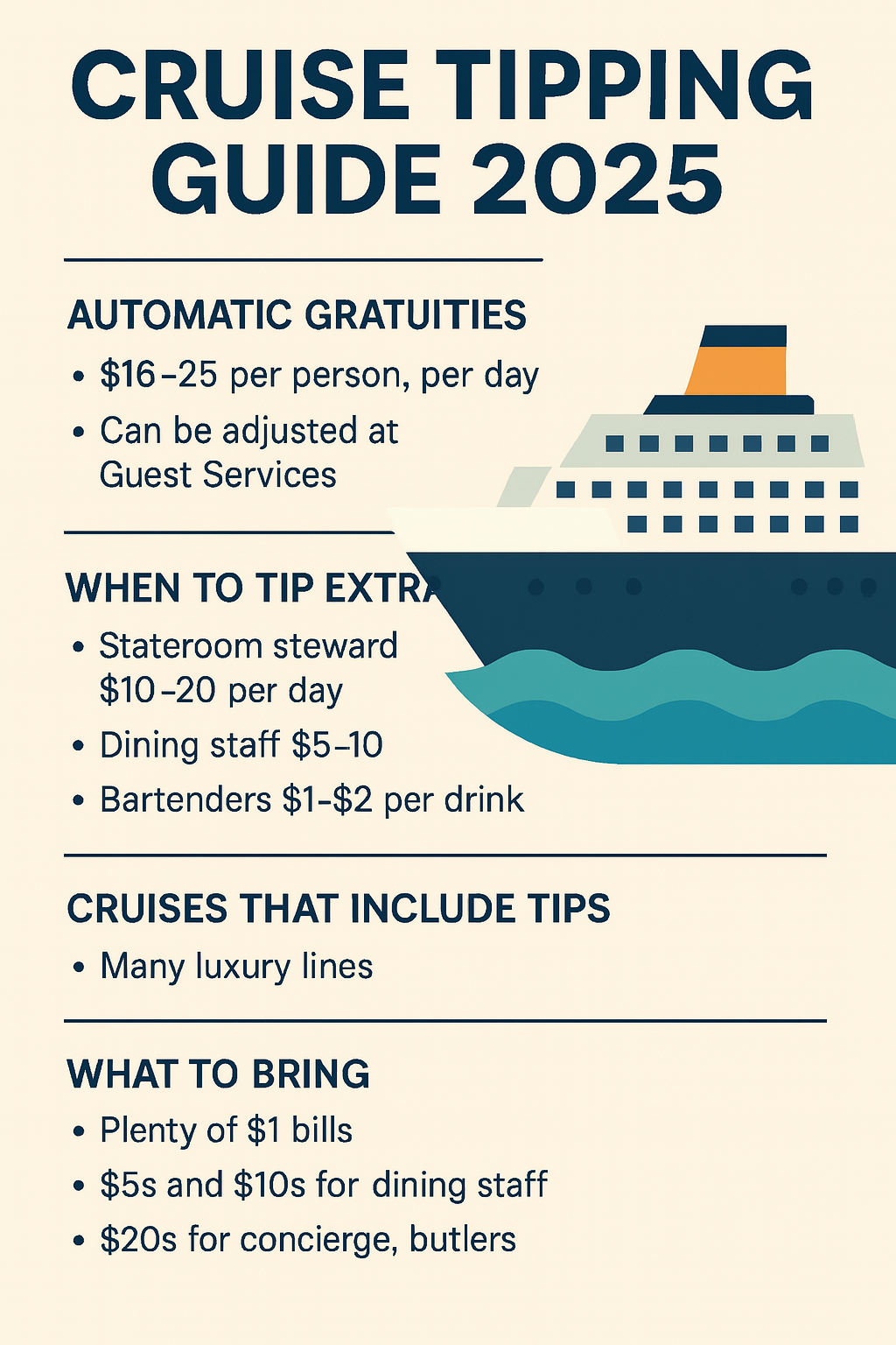 Infographic titled "Cruise Tipping Guide 2025" visually summarizing cruise gratuities and tipping practices, including daily automatic charges, when to tip extra, luxury cruise inclusions, and cash to bring.